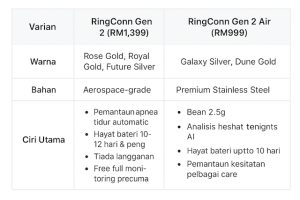 Perbandingan varian RingConn: RingConn Gen 2 dan RingConn Gen 2 Ai