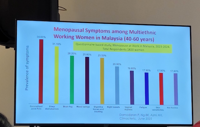 Carta simptom menopaus dalam kalangan wanita bekerja pelbagai etnik di Malaysia berumur 40 hingga 60 tahun